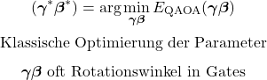 \begin{equation*}(\boldsymbol{\gamma}^{\ast}\boldsymbol{\beta}^{\ast})=\arg\min_{\boldsymbol{\gamma}\boldsymbol{\beta}}E_{\mathrm{QAOA}}(\boldsymbol{\gamma}\boldsymbol{\beta})\end{equation*}\begin{equation*}\text{Klassische Optimierung der Parameter}\end{equation*}\begin{equation*}\boldsymbol{\gamma\boldsymbol{\beta}}\text{ oft Rotationswinkel in Gates}\end{equation*}