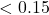 < 0.15