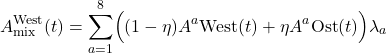 \begin{equation*} A_{\mathrm{mix}}^{\mathrm{West}}(t)=\sum_{a=1}^{8}\Bigl((1-\eta) A^{a}{\mathrm{West}}(t)+\eta A^{a}{\mathrm{Ost}}(t)\Bigr) \lambda_{a} \end{equation*}