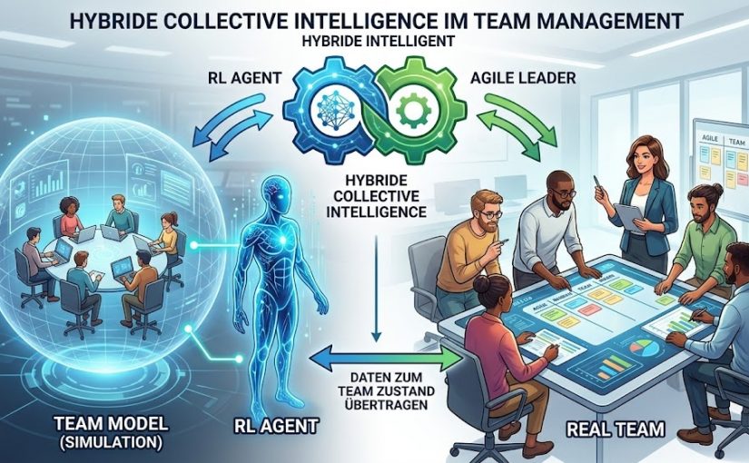 Attention Collective Mind II: Agile Leadership RL-Agent